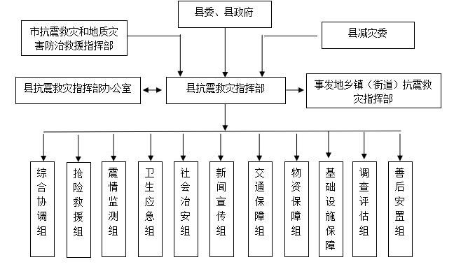Command system reference map. png