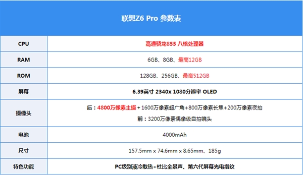 Snapdragon 855+4000mAh Lenovo Z6 Pro is the best choice at the same price.
