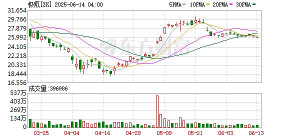 K graph ZK_0