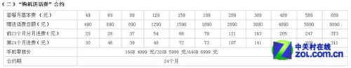 In fact, it's almost the same. A comprehensive comparison between China Telecom and China Unicom iPhone 4S.